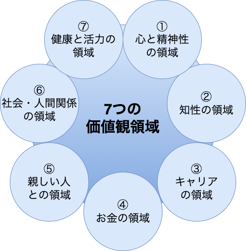 人生を充実にする価値観の見つけ方